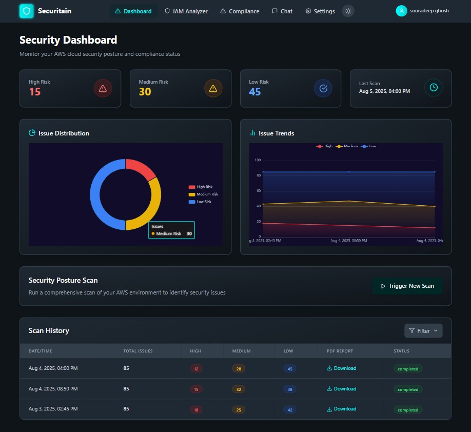 Securitain Dashboard